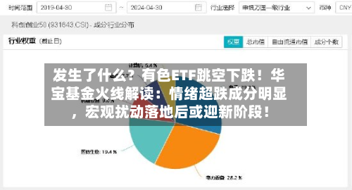 发生了什么？有色ETF跳空下跌！华宝基金火线解读：情绪超跌成分明显，宏观扰动落地后或迎新阶段！-第2张图片