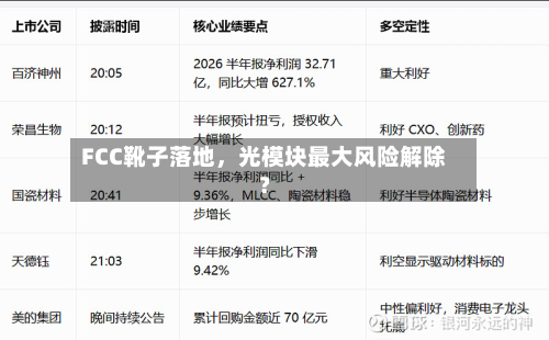 FCC靴子落地，光模块最大风险解除？-第2张图片