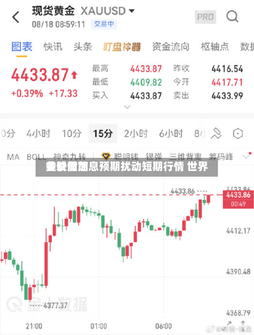 美联储加息预期扰动短期行情 世界金价震荡-第1张图片