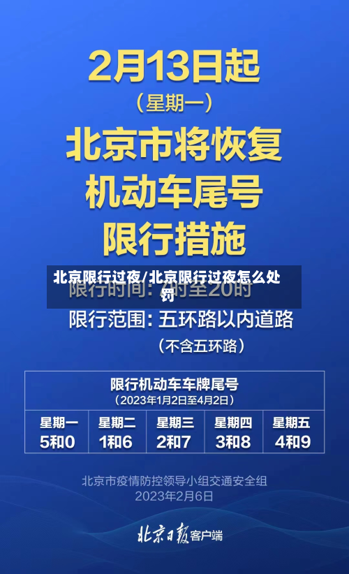 北京限行过夜/北京限行过夜怎么处罚-第3张图片