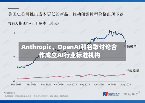 Anthropic、OpenAI和谷歌讨论合作成立AI行业标准机构-第2张图片