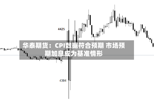 华泰期货：CPI数据符合预期 市场预期加息成为基准情形-第3张图片