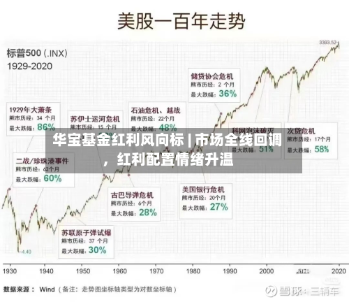 华宝基金红利风向标 | 市场全线回调，红利配置情绪升温-第1张图片