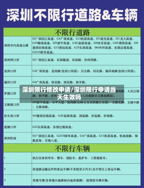 深圳限行修改申请/深圳限行申请当天生效吗-第1张图片