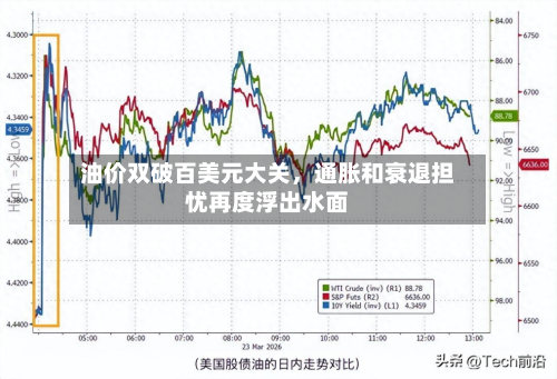 油价双破百美元大关，通胀和衰退担忧再度浮出水面-第1张图片