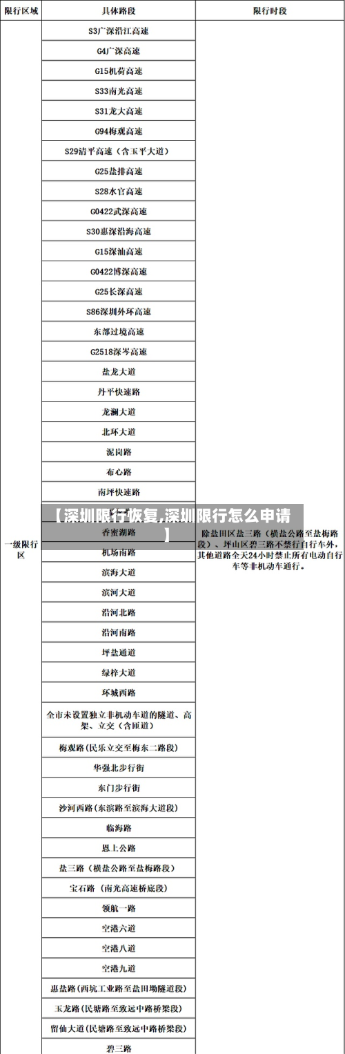 【深圳限行恢复,深圳限行怎么申请】-第3张图片