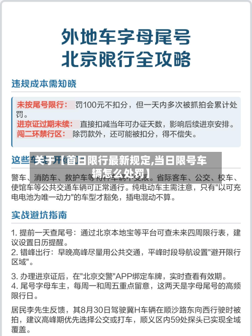 关于【首日限行最新规定,当日限号车辆怎么处罚】-第3张图片