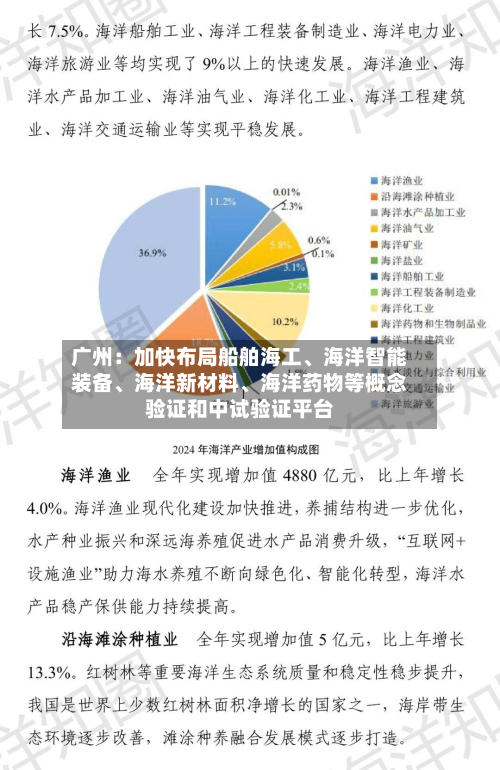 广州：加快布局船舶海工、海洋智能装备、海洋新材料、海洋药物等概念验证和中试验证平台-第1张图片