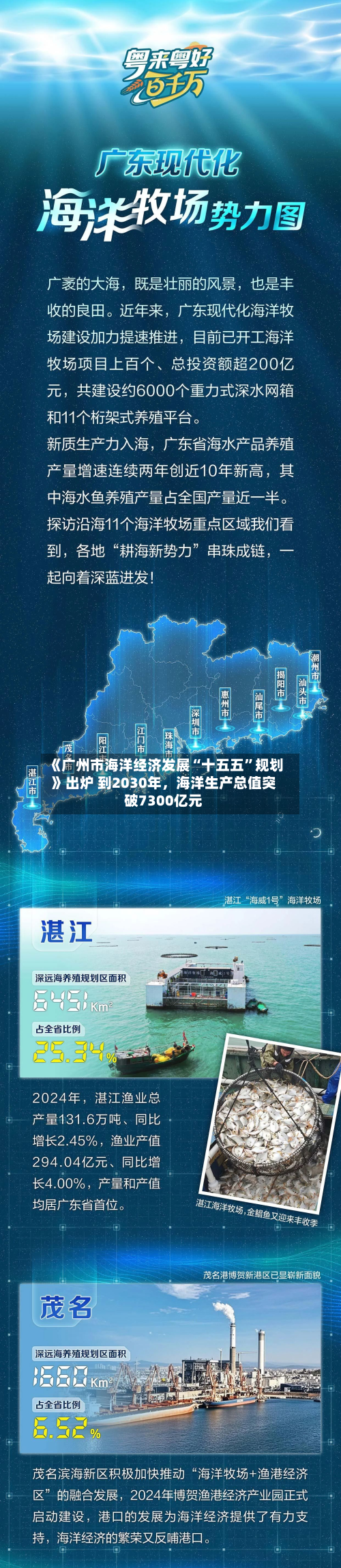 《广州市海洋经济发展“十五五	”规划》出炉 到2030年，海洋生产总值突破7300亿元-第1张图片