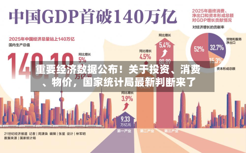 重要经济数据公布！关于投资、消费	、物价，国家统计局最新判断来了-第2张图片