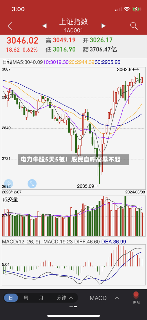 电力牛股5天5板!股民直呼高攀不起-第2张图片