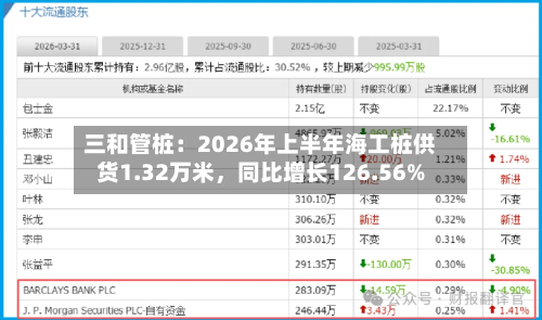 三和管桩：2026年上半年海工桩供货1.32万米	，同比增长126.56%-第1张图片