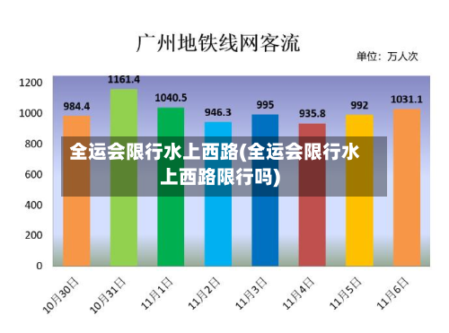 全运会限行水上西路(全运会限行水上西路限行吗)-第2张图片