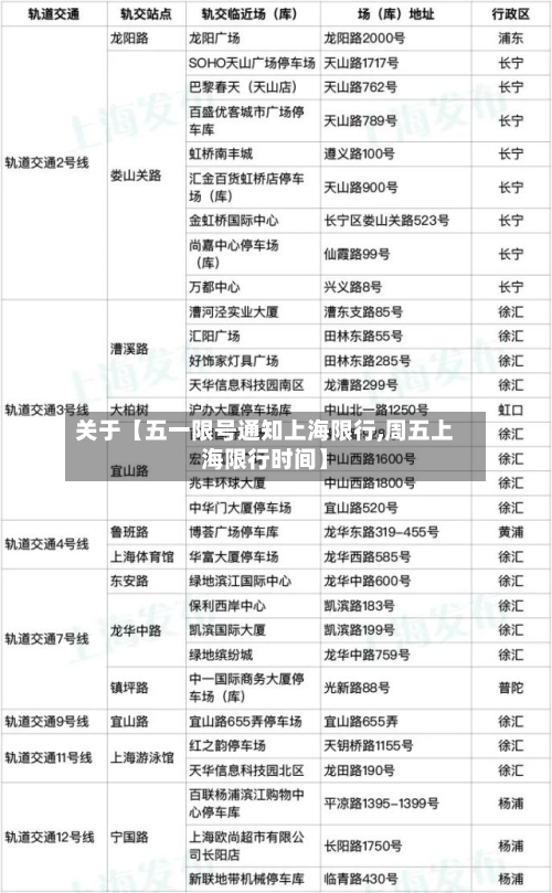 关于【五一限号通知上海限行,周五上海限行时间】-第1张图片
