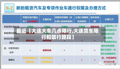 最近【大连大车几点限行,大连货车限行和禁行路段】-第3张图片