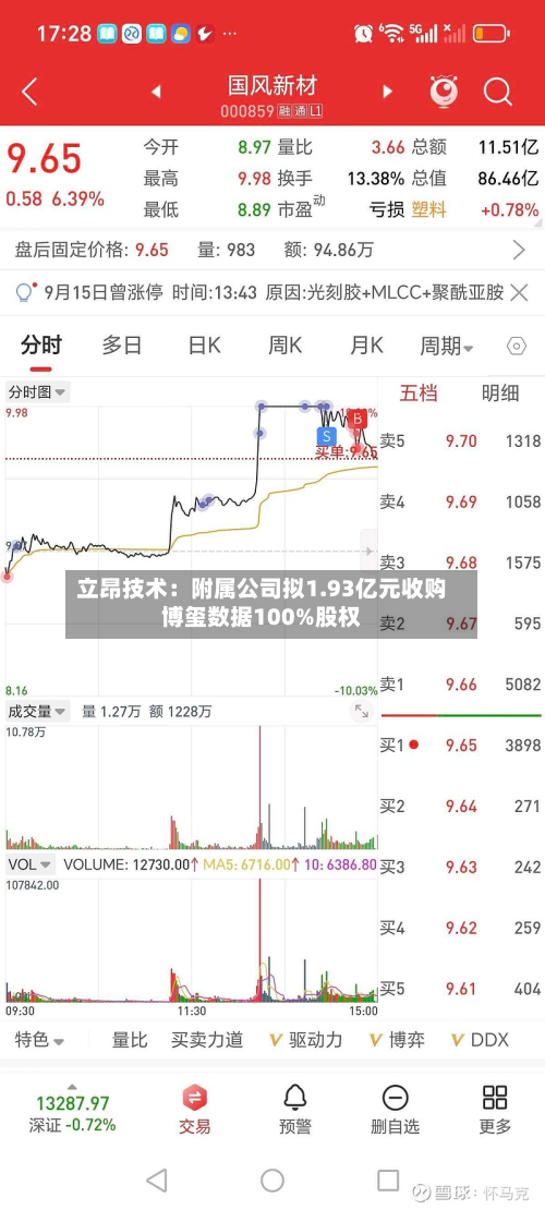 立昂技术:附属公司拟1.93亿元收购博玺数据100%股权-第1张图片