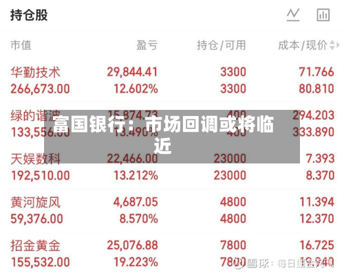 富国银行：市场回调或将临近-第2张图片