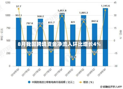 8月我国跨境资金净流入环比增长4%-第2张图片