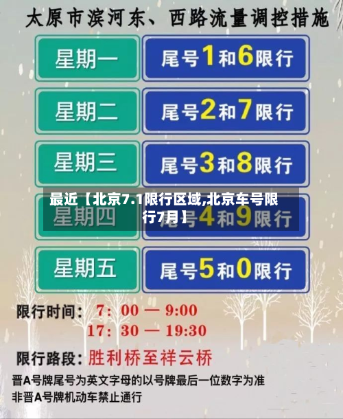 最近【北京7.1限行区域,北京车号限行7月】-第1张图片