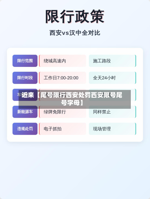 近来【尾号限行西安处罚西安限号尾号字母】-第3张图片