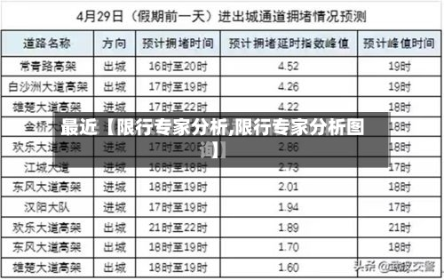 最近【限行专家分析,限行专家分析图】-第1张图片