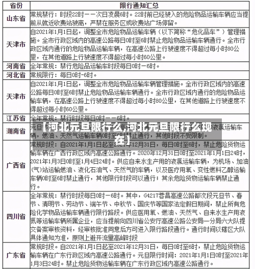 【河北元旦限行么,河北元旦限行么现在】-第3张图片