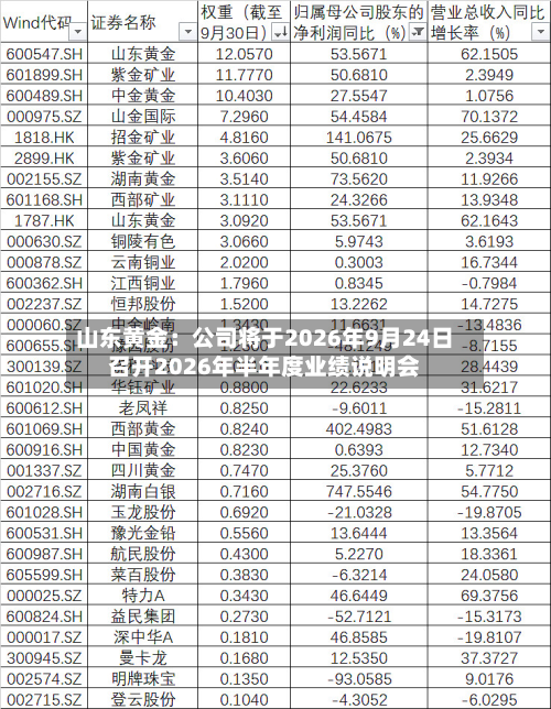 山东黄金：公司将于2026年9月24日召开2026年半年度业绩说明会-第1张图片