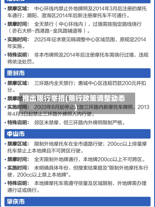推出限行举措(限行政策调整动态)-第1张图片