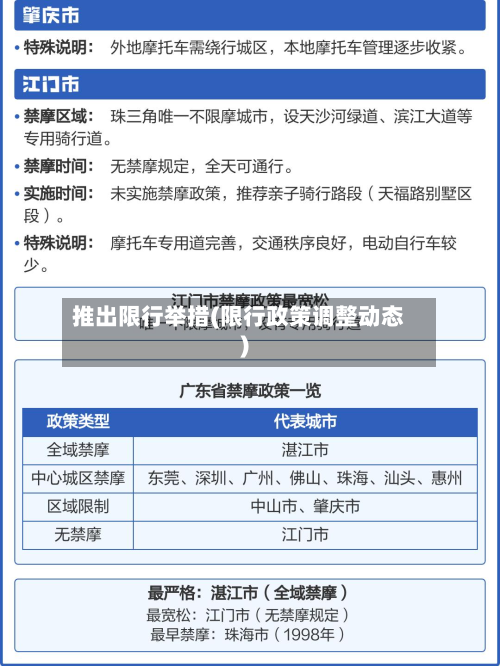 推出限行举措(限行政策调整动态)-第3张图片