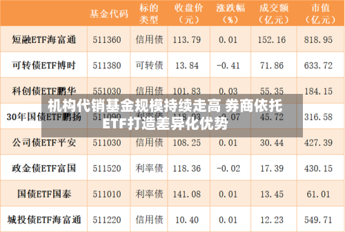 机构代销基金规模持续走高 券商依托ETF打造差异化优势-第1张图片