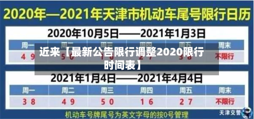 近来【最新公告限行调整2020限行时间表】-第2张图片