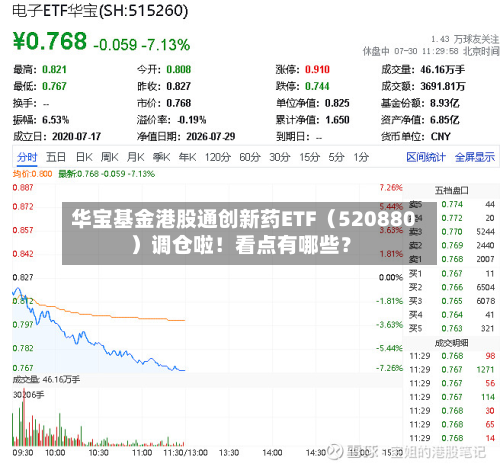 华宝基金港股通创新药ETF（520880）调仓啦！看点有哪些？-第1张图片
