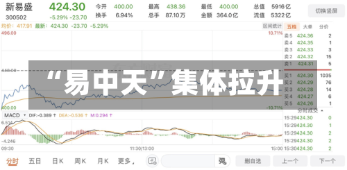 “易中天”集体拉升-第1张图片