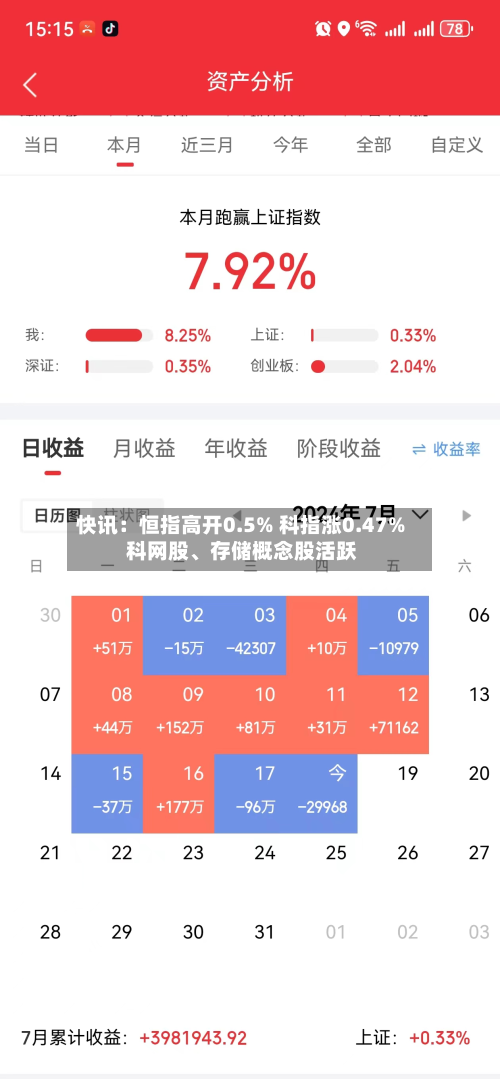 快讯：恒指高开0.5% 科指涨0.47% 科网股、存储概念股活跃-第1张图片