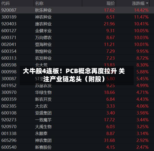 大牛股4连板！PCB概念再度拉升 关注产业链龙头（附股）-第1张图片