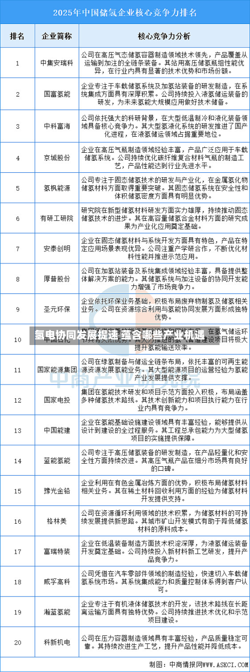 氢电协同发展提速 蕴含哪些产业机遇-第1张图片