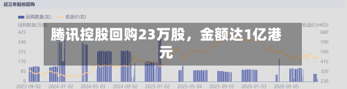 腾讯控股回购23万股，金额达1亿港元-第1张图片