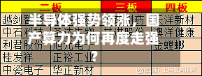半导体强势领涨，国产算力为何再度走强？-第1张图片
