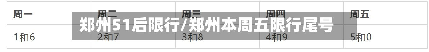 郑州51后限行/郑州本周五限行尾号-第3张图片