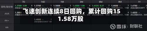 飞速创新连续8日回购，累计回购151.58万股-第2张图片