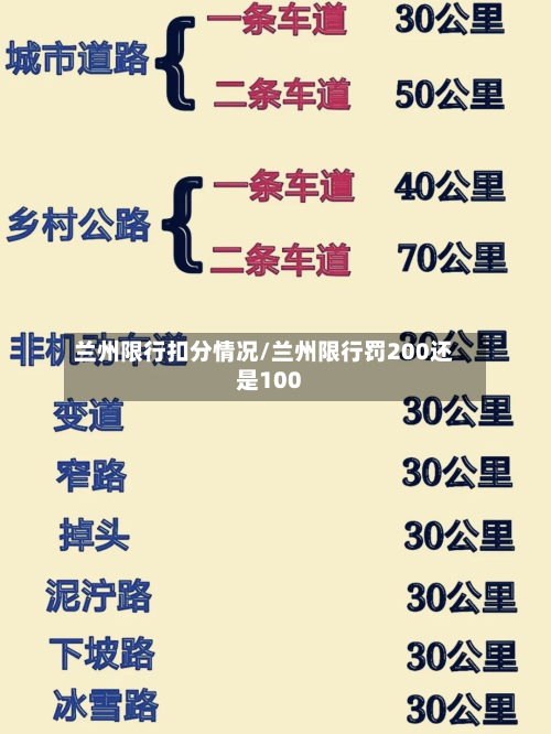 兰州限行扣分情况/兰州限行罚200还是100-第1张图片