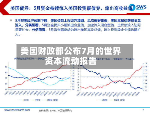 美国财政部公布7月的世界资本流动报告-第1张图片