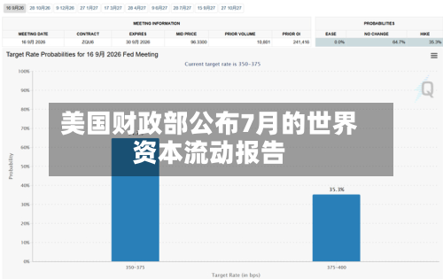 美国财政部公布7月的世界资本流动报告-第2张图片