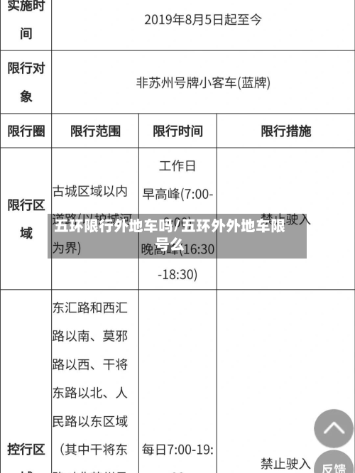 五环限行外地车吗/五环外外地车限号么-第2张图片