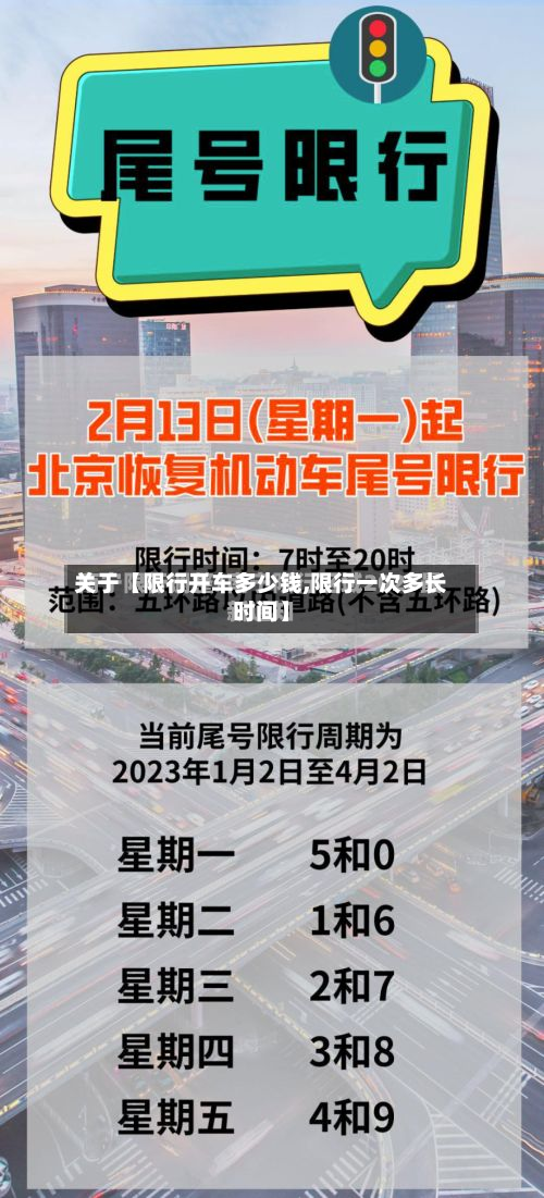 关于【限行开车多少钱,限行一次多长时间】-第2张图片