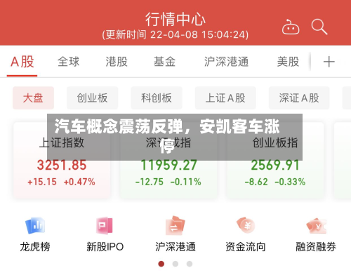 汽车概念震荡反弹，安凯客车涨停-第2张图片