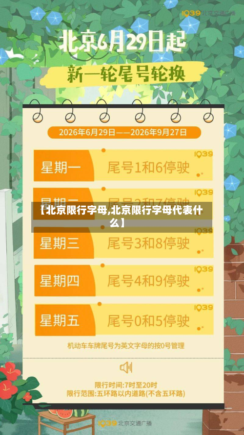 【北京限行字母,北京限行字母代表什么】-第1张图片