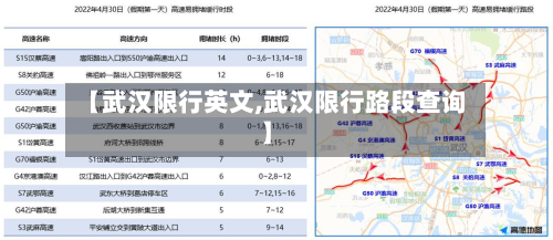 【武汉限行英文,武汉限行路段查询】-第1张图片