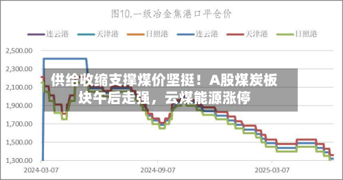 供给收缩支撑煤价坚挺！A股煤炭板块午后走强，云煤能源涨停-第2张图片
