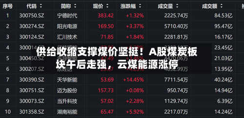供给收缩支撑煤价坚挺！A股煤炭板块午后走强	，云煤能源涨停-第1张图片